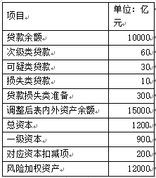 题目图片