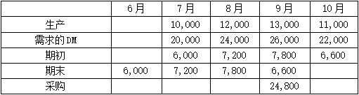 题目图片
