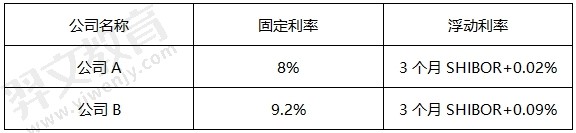 题目图片