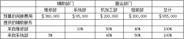 题目图片