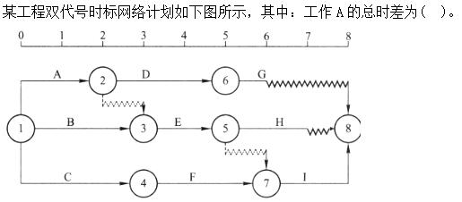 题目图片