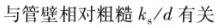 题目图片