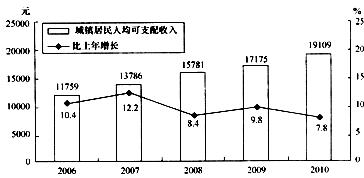 题目图片