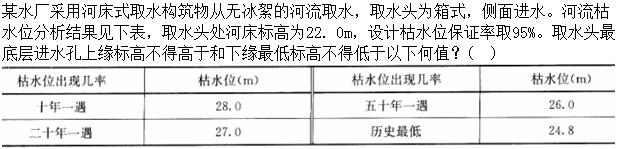 题目图片