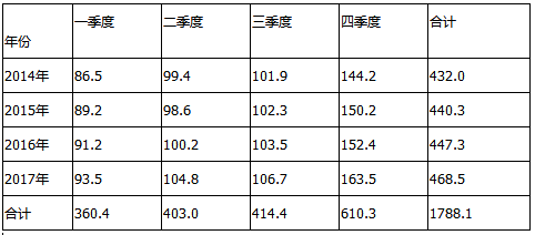 题目图片