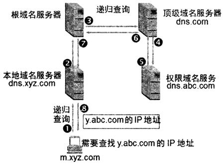 题目图片