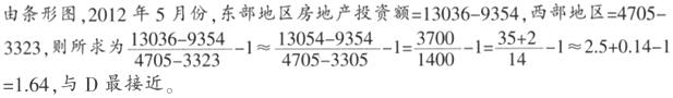 题目图片