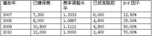 题目图片