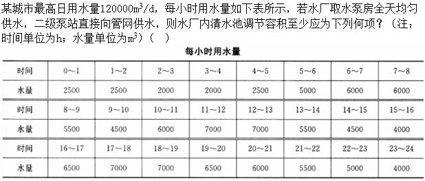 题目图片