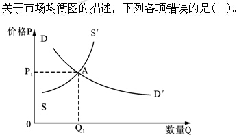 题目图片