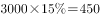 题目图片