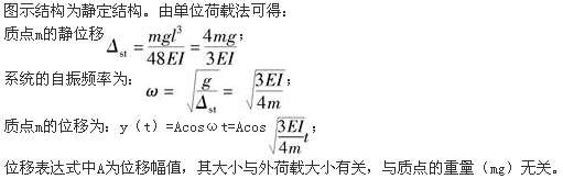 题目图片