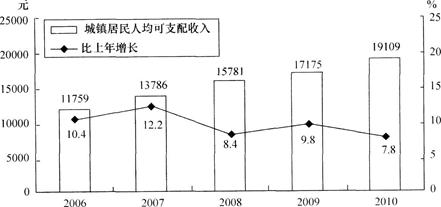 题目图片