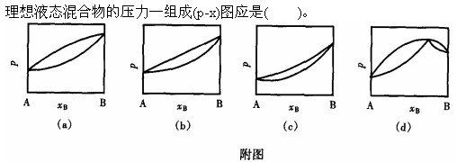 题目图片