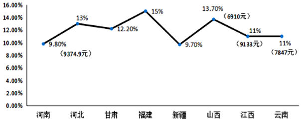 题目图片