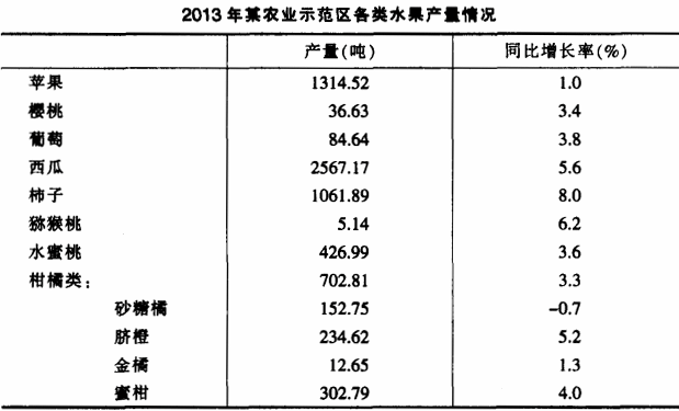 题目图片