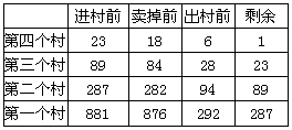 题目图片
