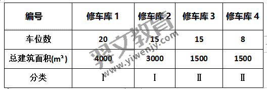 题目图片