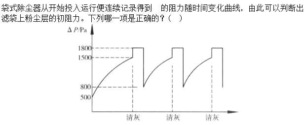 题目图片