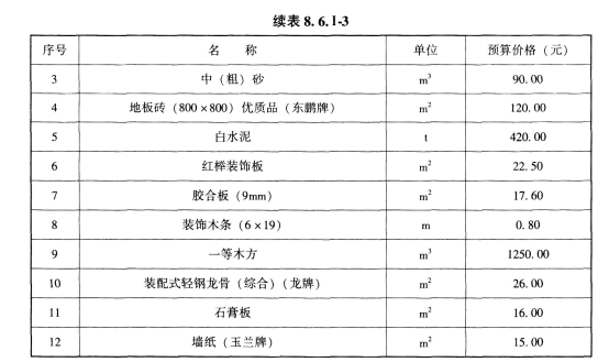 题目图片