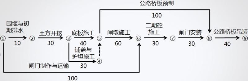 题目图片