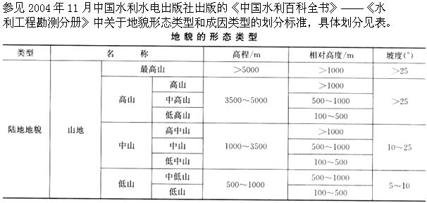 题目图片