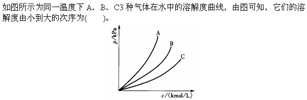 题目图片