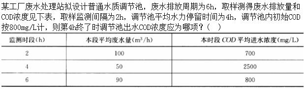 题目图片