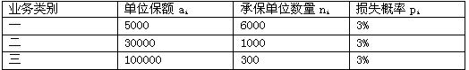 题目图片
