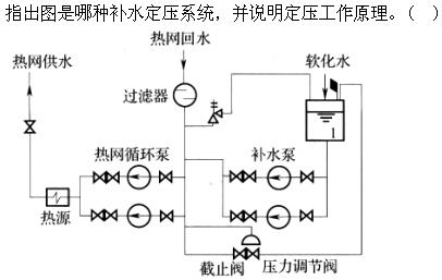 题目图片