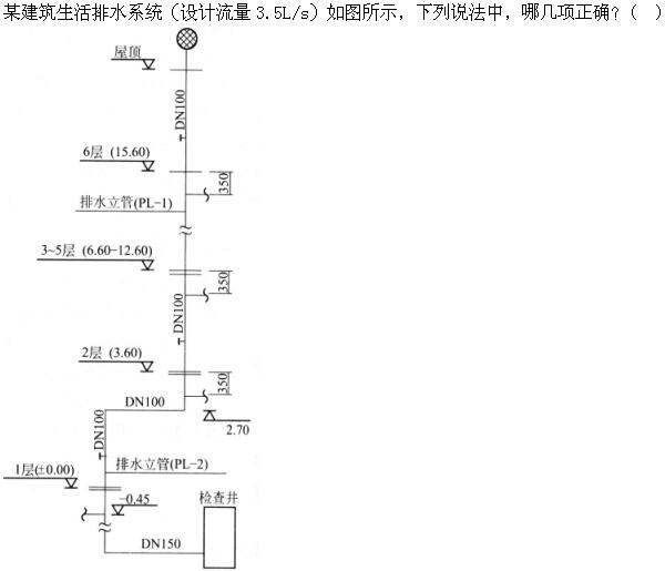 题目图片