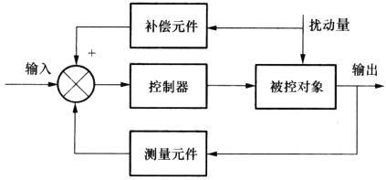 题目图片