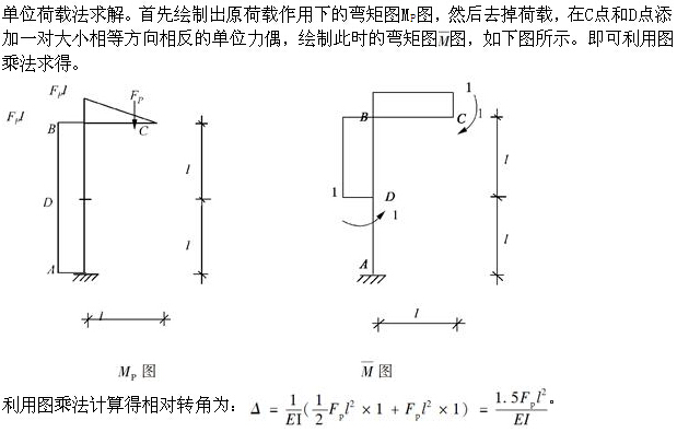 题目图片