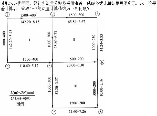 题目图片