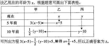 题目图片