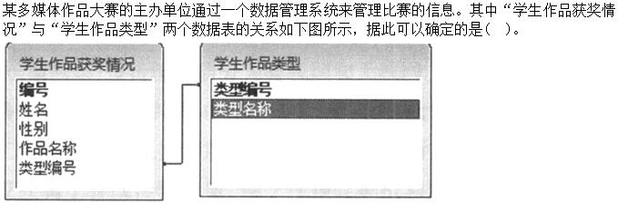 题目图片