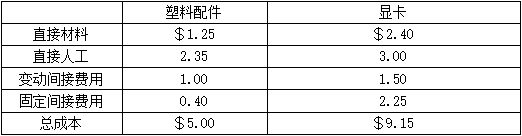 题目图片