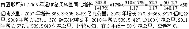 题目图片
