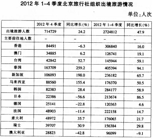 题目图片