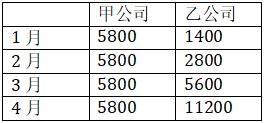 题目图片