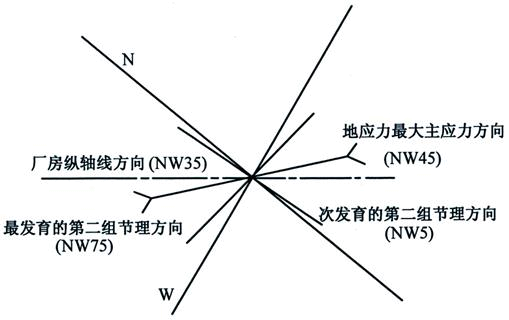 题目图片