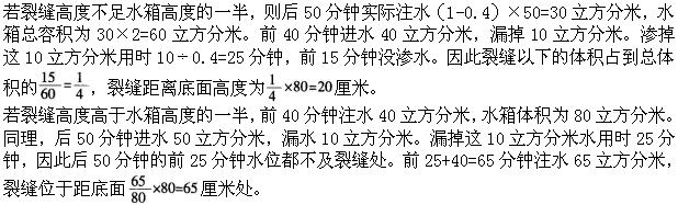 题目图片