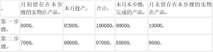 题目图片