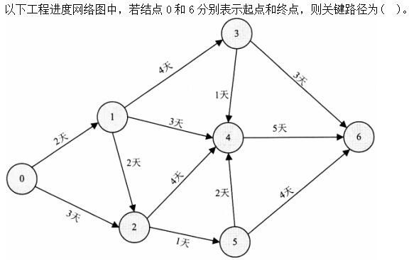 题目图片