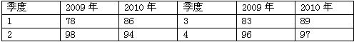 题目图片