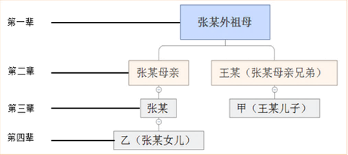 题目图片