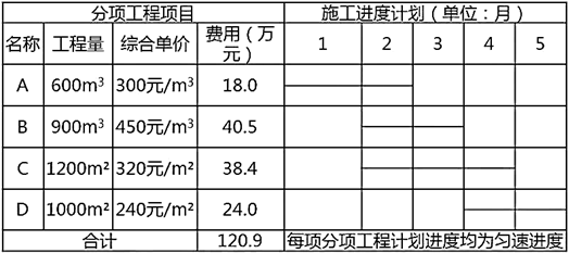 题目图片