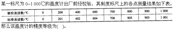 题目图片