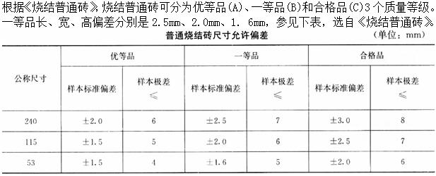 题目图片
