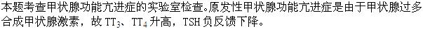 题目图片